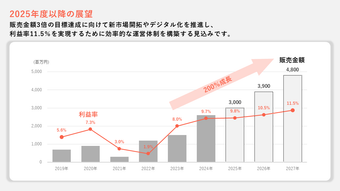添付ファイル