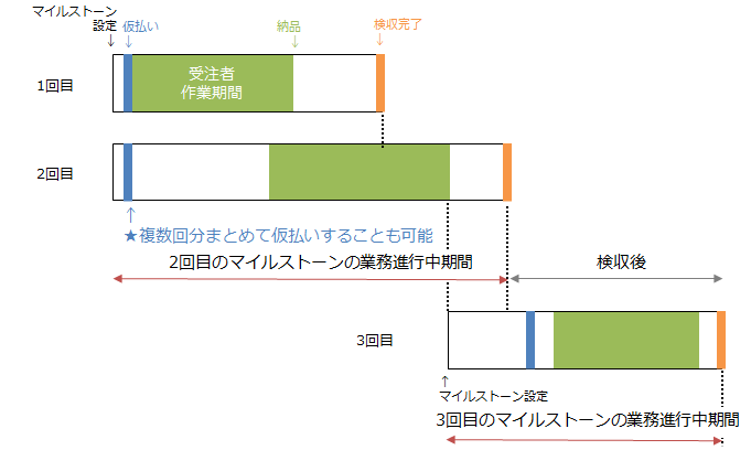 意味 マイル ストーン