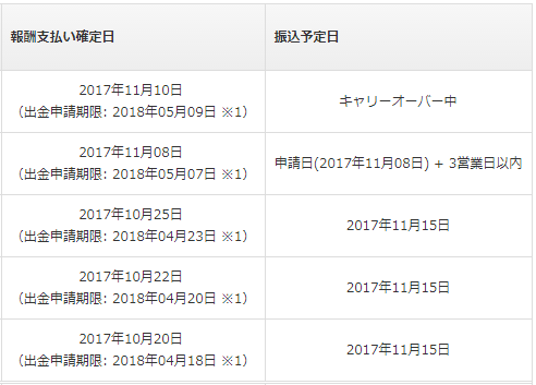 f:id:tamamask:20171130150517p:plain f:id:tamamask:20171130150517p:plain