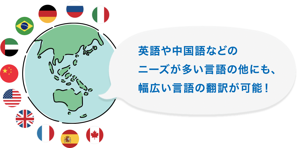 英語や中国語などのニーズが多い言語の他にも、幅広い言語の翻訳が可能！